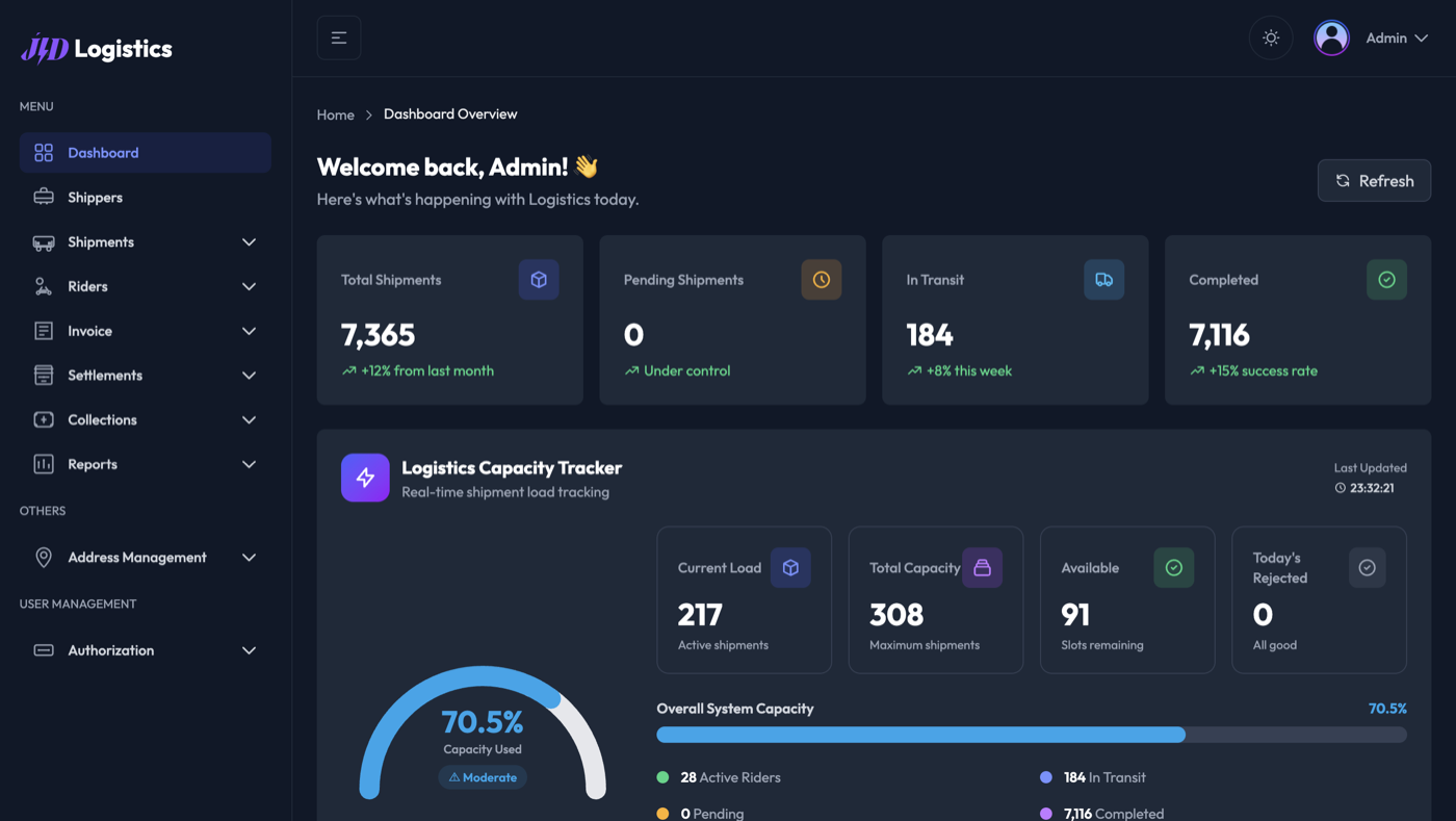 JLD Control Center dashboard showing live capacity and shipment tracking